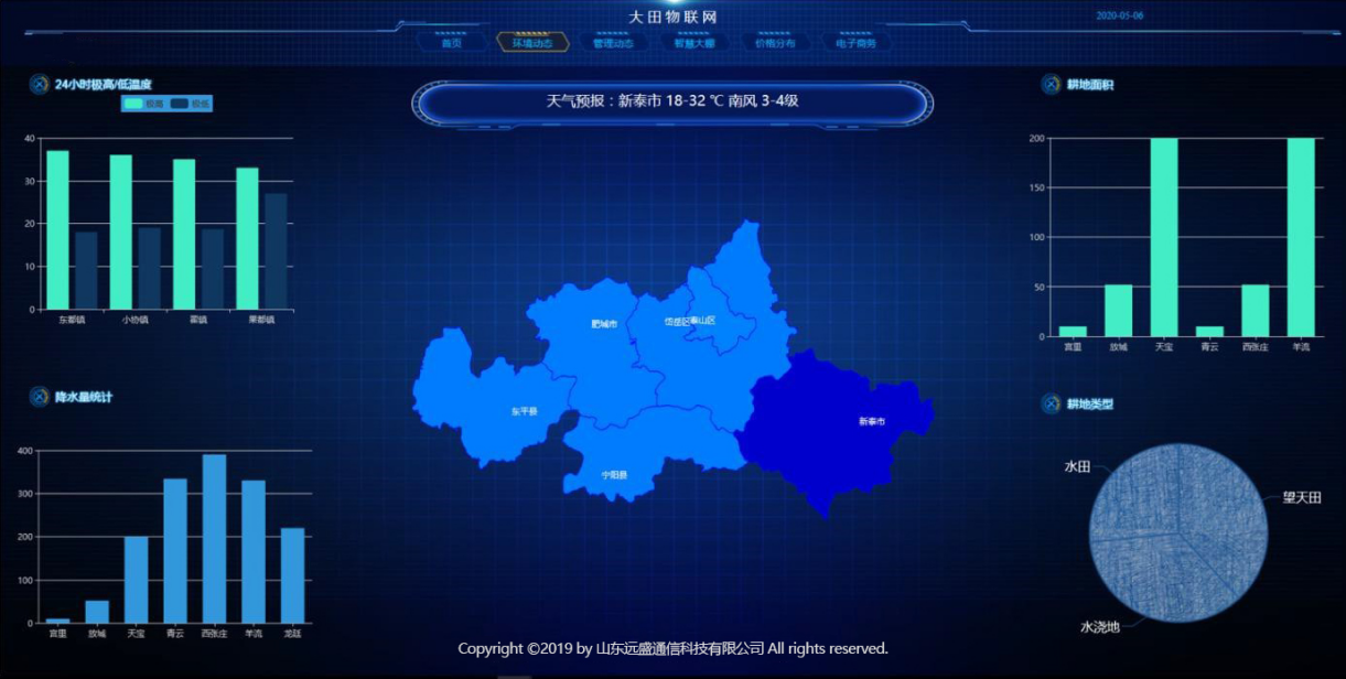 大田农业物联网监测系统.png 大田农业物联网监测系统.png